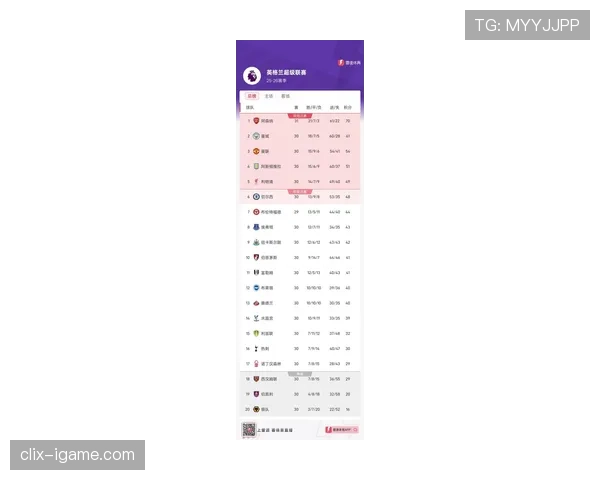 英超助攻榜 英超助攻榜